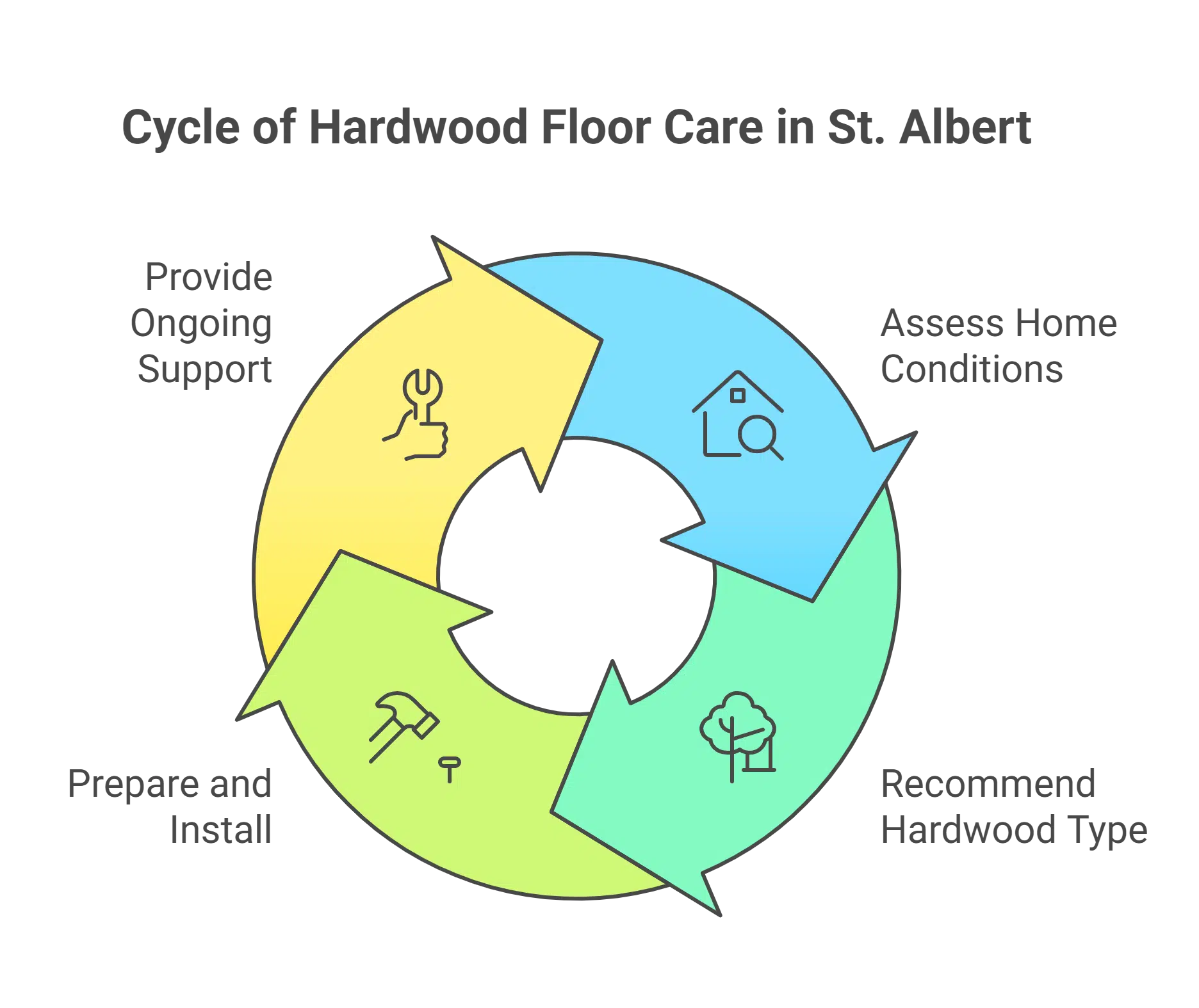 Why Work With Local Experts VK Renovations visual selection