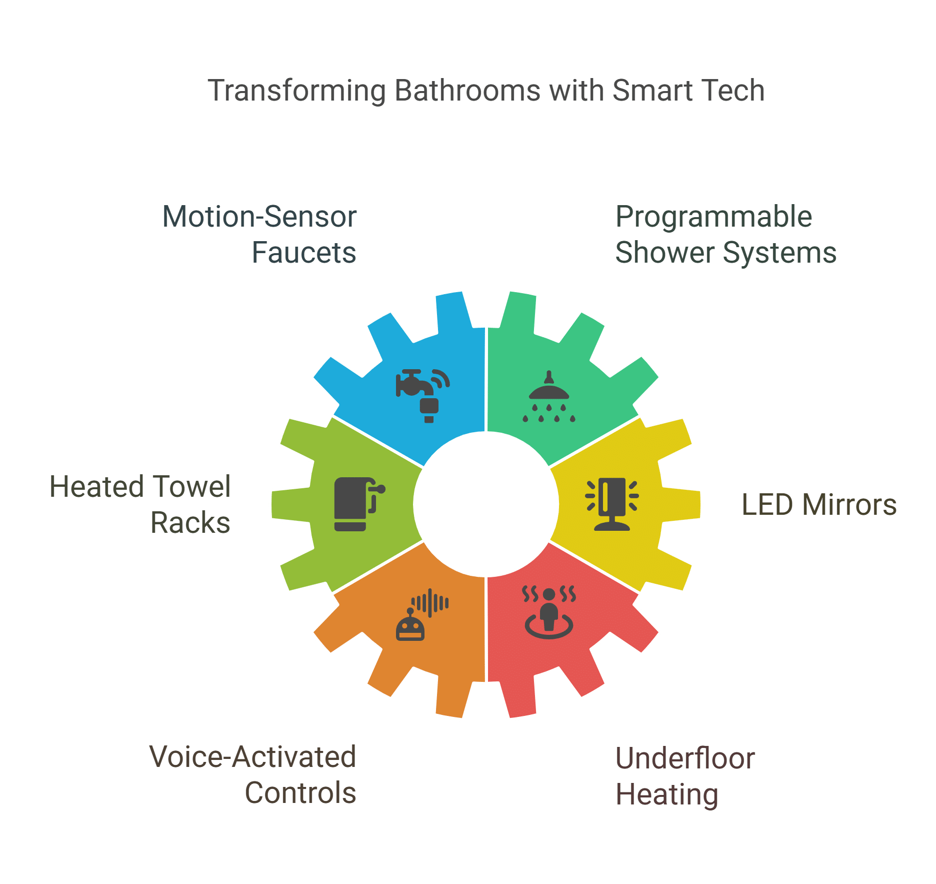 VK Renovations | Top 7 Bathroom Renovation Trends in Edmonton for 2025 VK Renovations | Top 7 Bathroom Renovation Trends in Edmonton for 2025