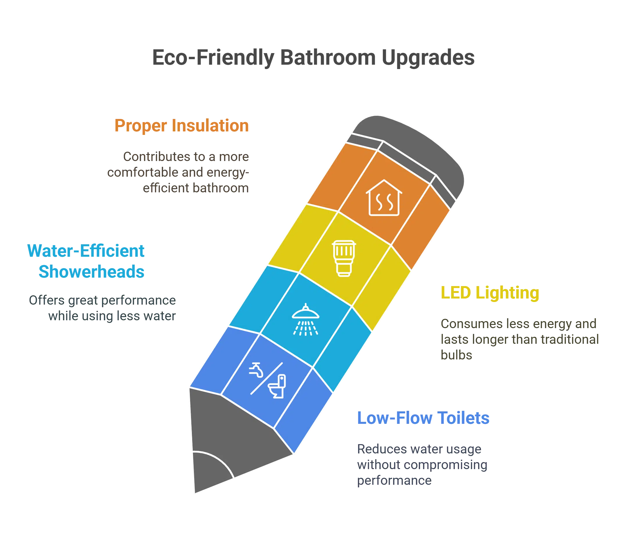 VK Renovations | 5 Things to Know Before Renovating Your Edmonton Bathroom VK Renovations | 5 Things to Know Before Renovating Your Edmonton Bathroom
