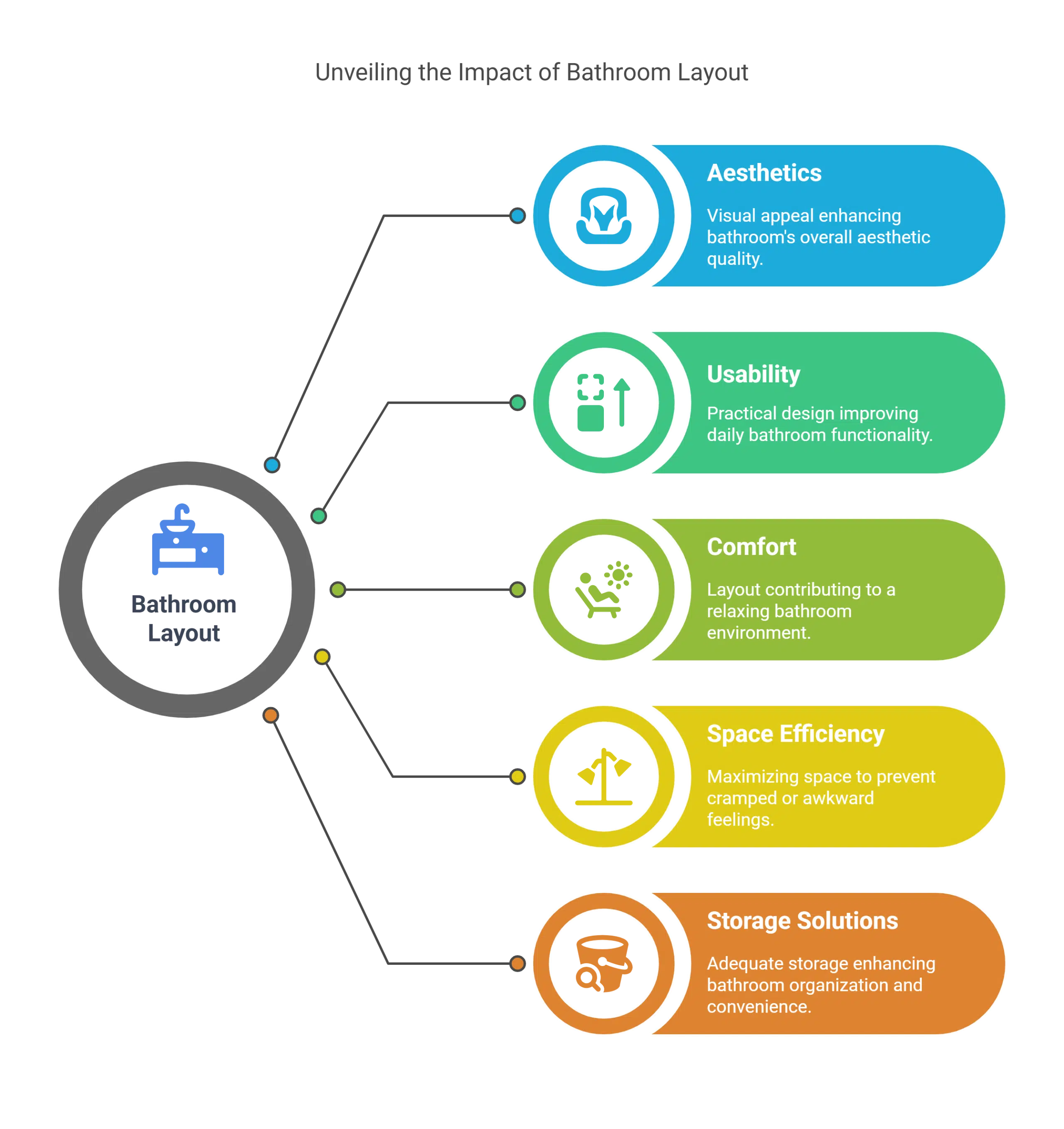 Top Mistakes to Avoid During a Bathroom Renovation in Edmonton 1 Neglecting the Bathroom Layout visual selection scaled