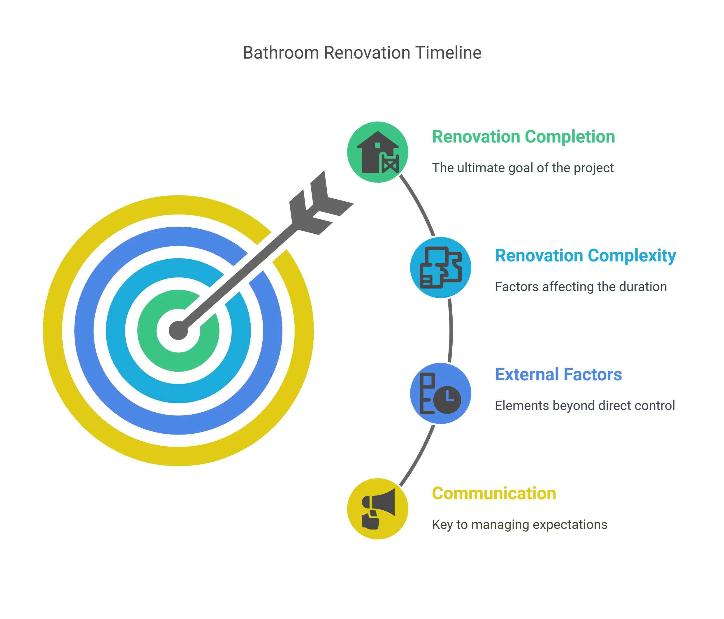 VK Renovations | 5 Things to Know Before Renovating Your Edmonton Bathroom VK Renovations | 5 Things to Know Before Renovating Your Edmonton Bathroom