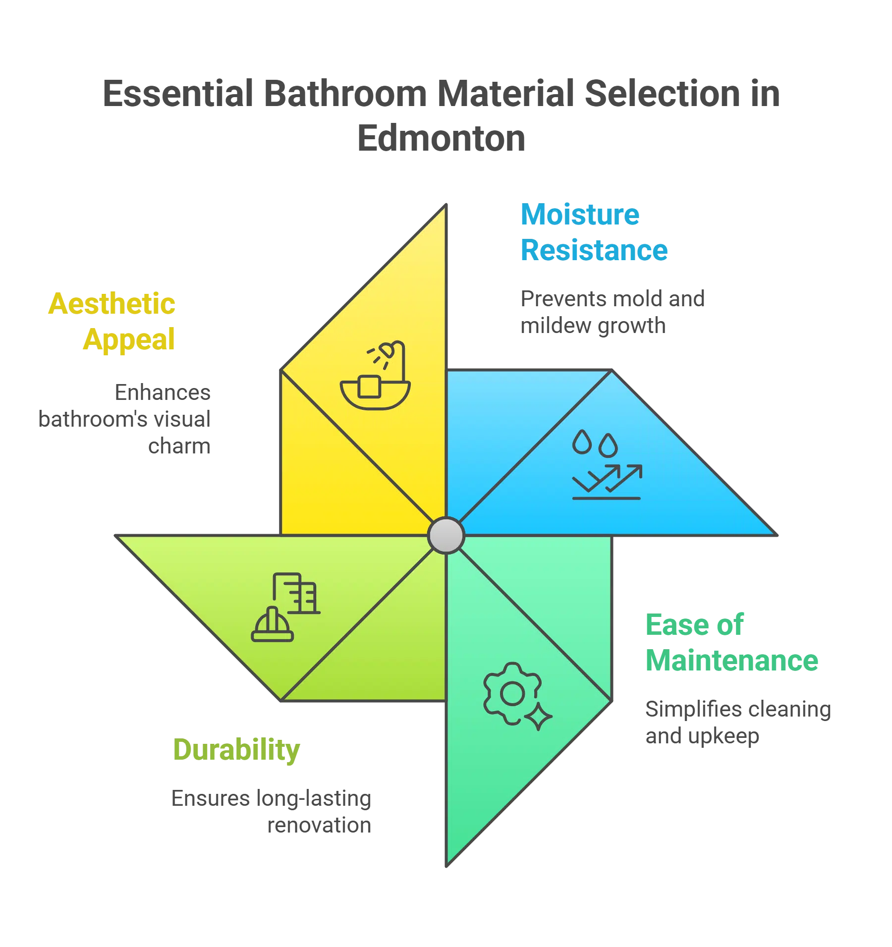 VK Renovations | The Best Materials for Edmonton Bathroom Renovations: Moisture-Resistant & Stylish VK Renovations | The Best Materials for Edmonton Bathroom Renovations: Moisture-Resistant & Stylish