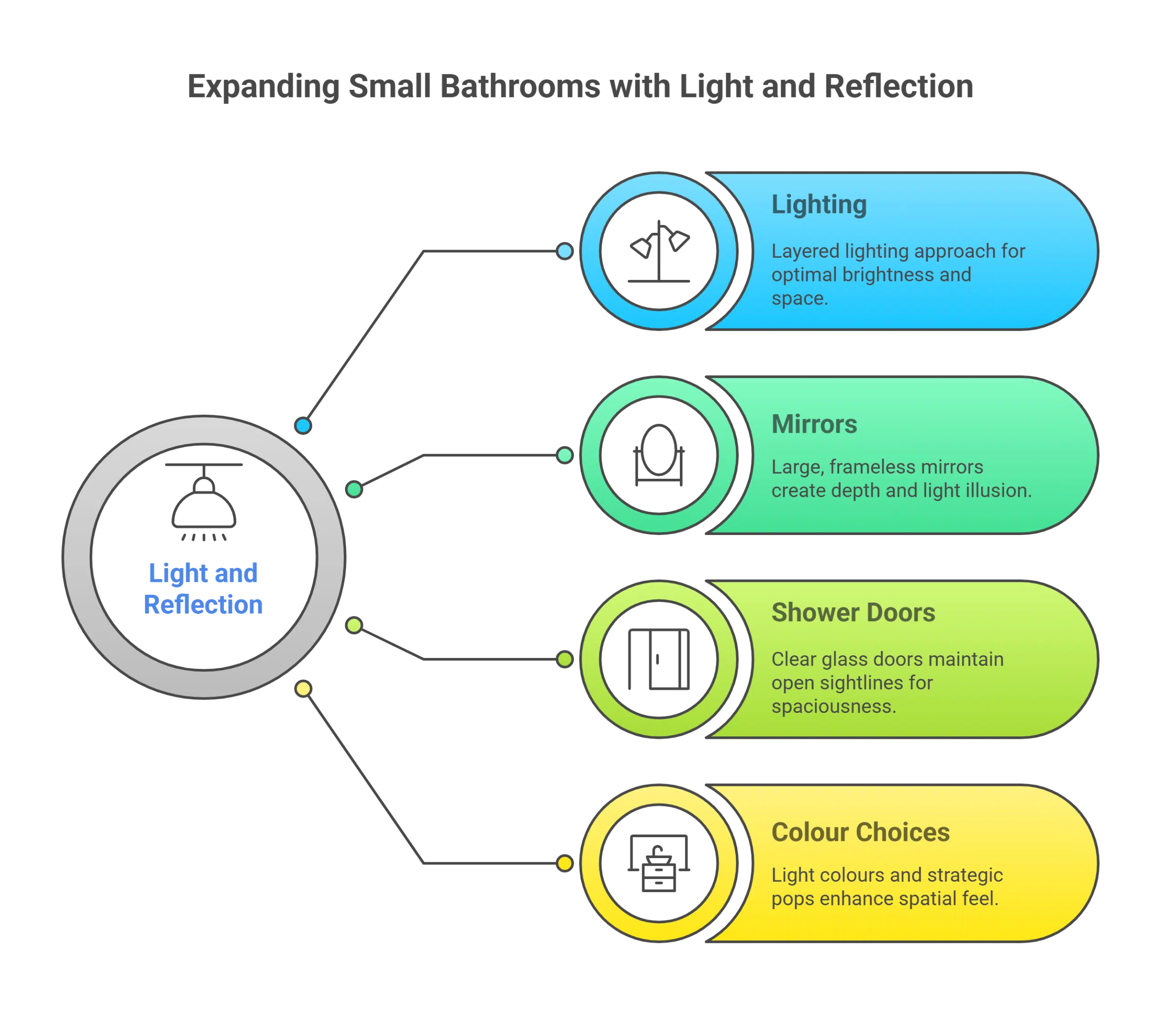 visual selection 3 scaled