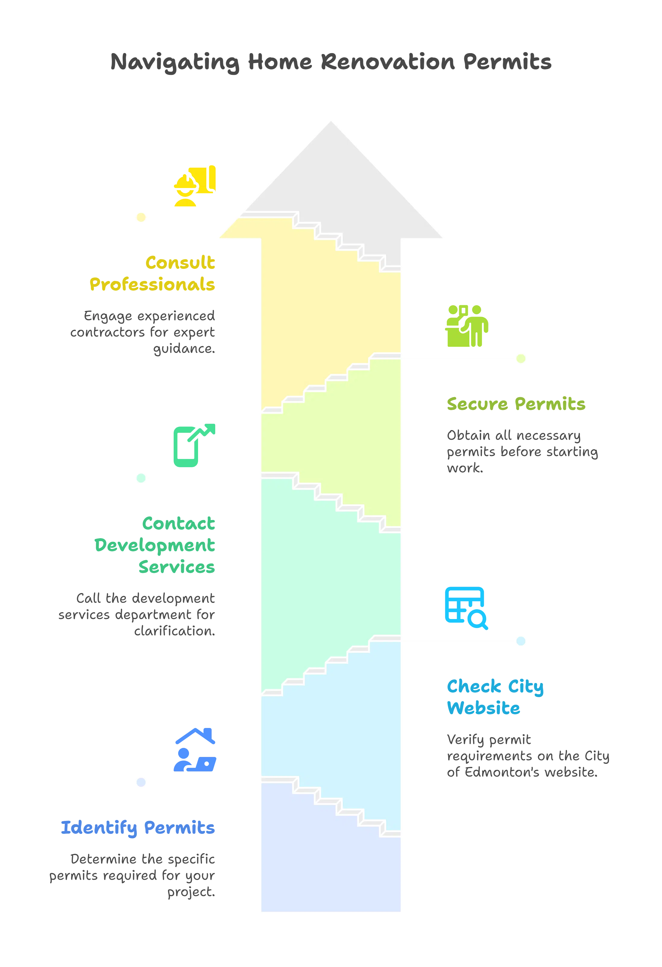 visual selection 4 scaled