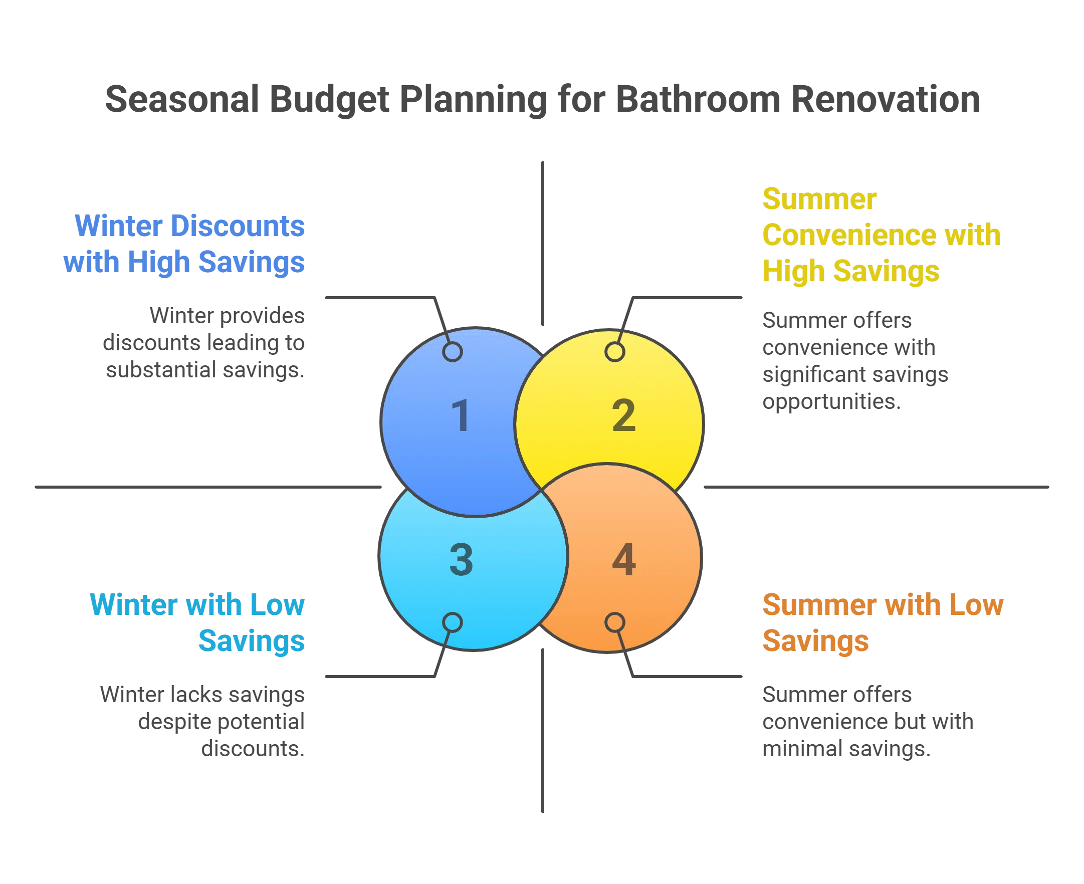 VK Renovations | Winter vs. Summer: When’s the Best Time to Renovate Your Bathroom in Edmonton? VK Renovations | Winter vs. Summer: When’s the Best Time to Renovate Your Bathroom in Edmonton?