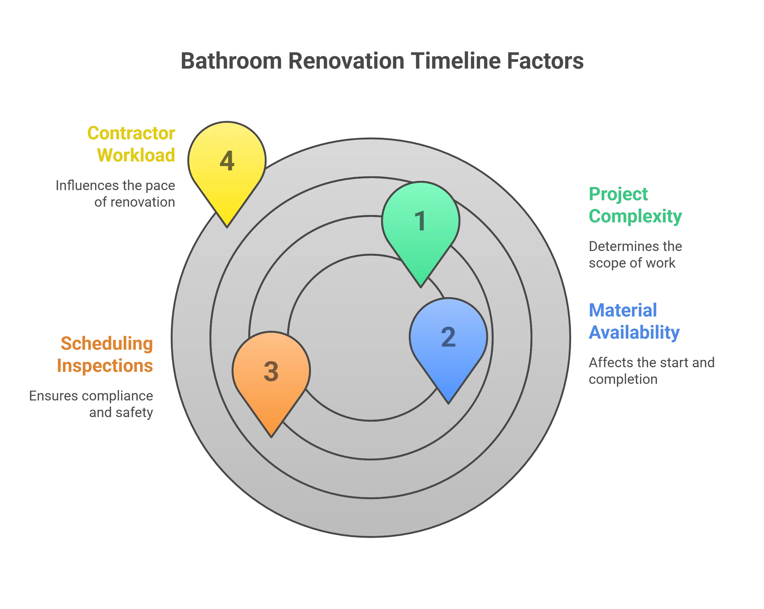 How a Bathroom Renovation Can Increase Your Edmonton Home’s Resale Value 2 visual selection 9